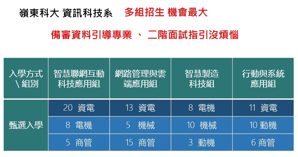 109資科系LINE群